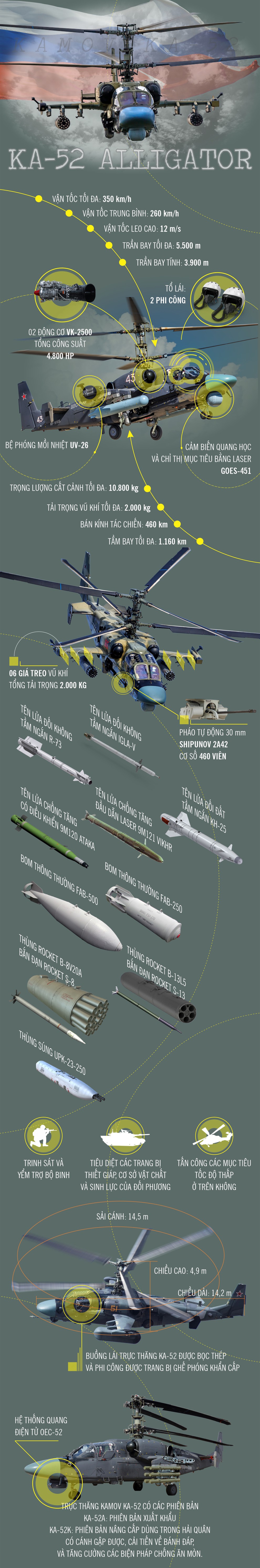 Xem trực thăng tấn công Ka-52 của không quân Nga