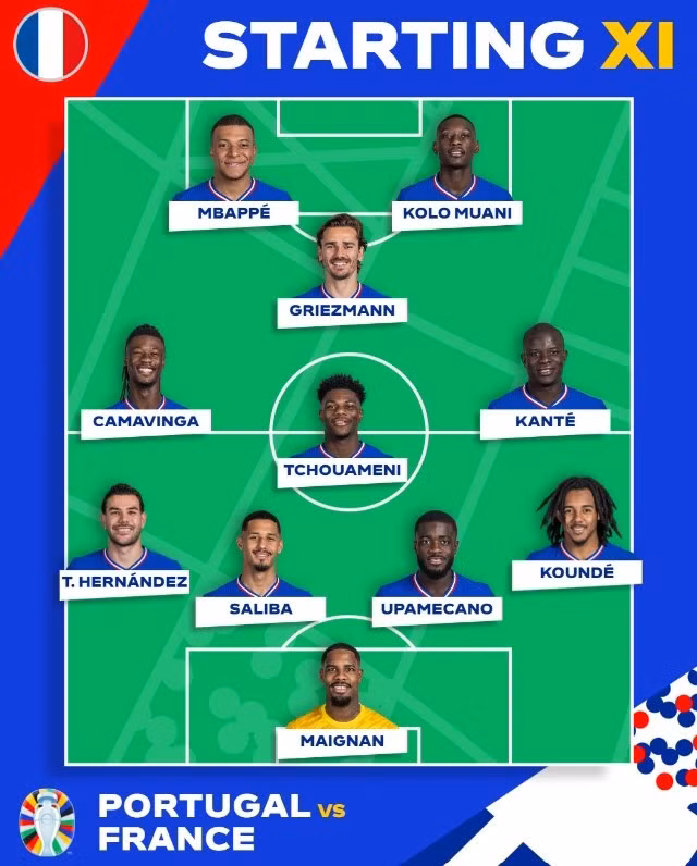 Sơ đồ chiến thuật của 2 đội.