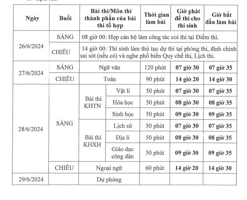 Nguồn: Bộ Giáo dục và Đào tạo)