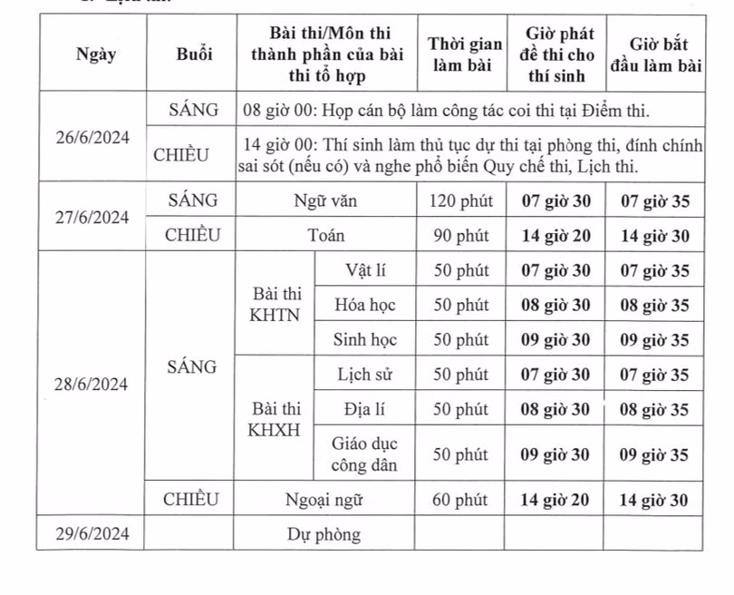 Nguồn: Bộ Giáo dục và Đào tạo)