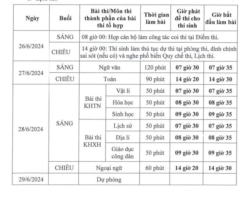 Nguồn: Bộ Giáo dục và Đào tạo)