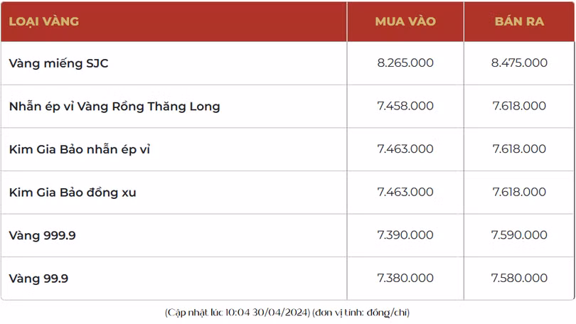 Giá vàng giao dịch tại Bảo Tín Mạnh Hải