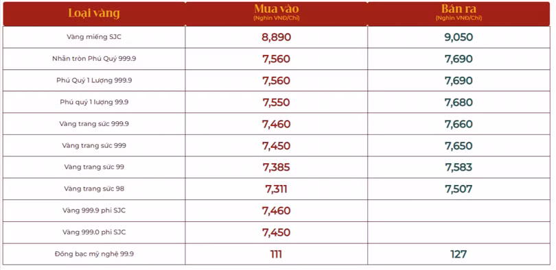 Bảng giá vàng Phú Quý cập nhật lần cuối lúc 10h23 ngày 29/05/2024