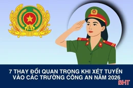 [Motion graphics] 7 thay đổi quan trọng khi xét tuyển vào các trường công an năm 2026