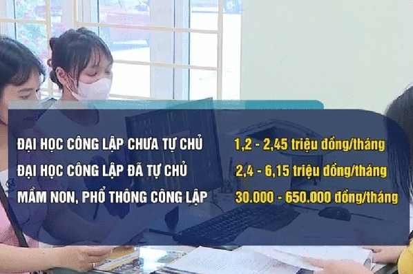 Bộ Giáo dục và Đào tạo đề xuất lộ trình tăng học phí mới