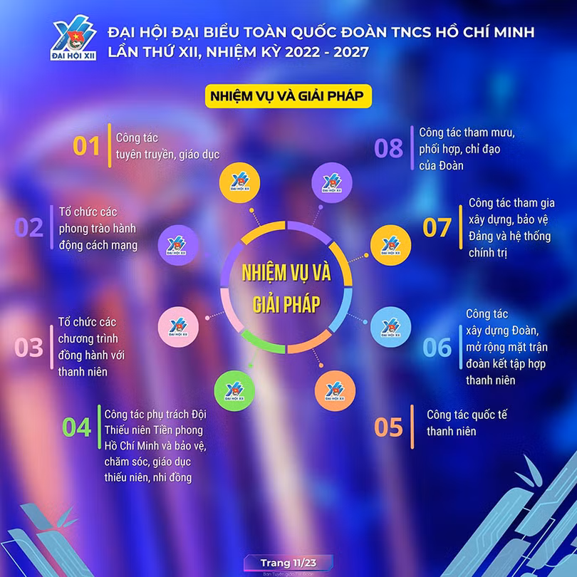 Tuổi trẻ Hà Tĩnh linh hoạt, sáng tạo quán triệt, học tập Nghị quyết Đại hội Đoàn toàn quốc 