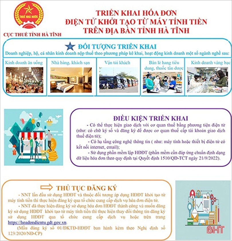 Hà Tĩnh có hơn 200 doanh nghiệp đăng ký hóa đơn điện tử khởi tạo từ máy tính tiền