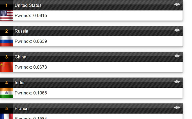 5 quân đội mạnh nhất thế giới trong năm 2019 hình 1 5 quân đội mạnh nhất thế giới trong năm 2019
