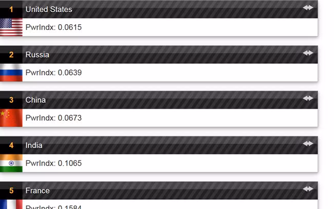 5 quân đội mạnh nhất thế giới trong năm 2019