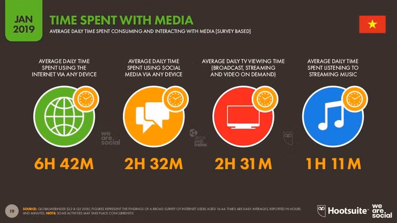 Phía sau câu chuyện chưa đến 4% người Việt biết “làm giấy tờ” qua mạng
