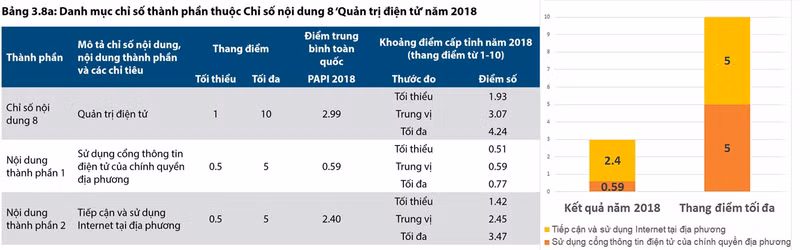 Phía sau câu chuyện chưa đến 4% người Việt biết “làm giấy tờ” qua mạng