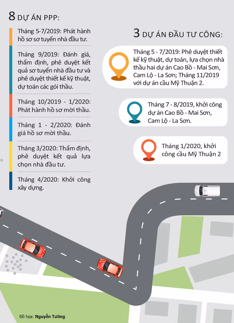 Vì sao dự án cao tốc Bắc - Nam chưa khởi công?