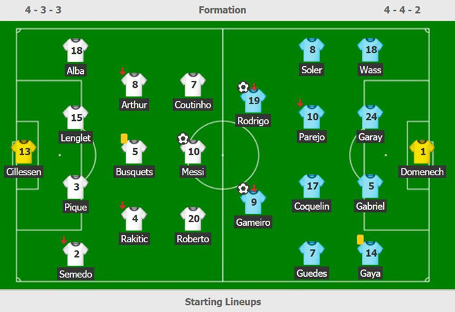 Barca mất cúp nhà vua sau 4 năm thống trị