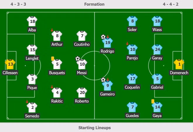 Barca mất cúp nhà vua sau 4 năm thống trị