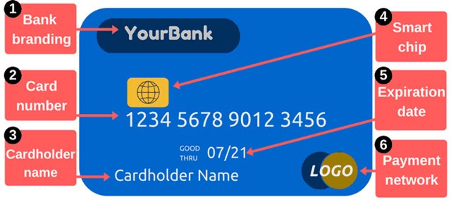 8 thông tin bạn nên cân nhắc kỹ trước khi đăng lên Facebook ảnh 5 8 thông tin bạn nên cân nhắc kỹ trước khi đăng lên Facebook