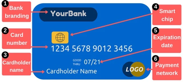 8 thông tin bạn nên cân nhắc kỹ trước khi đăng lên Facebook