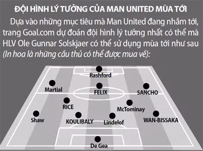 Man United & siêu kế hoạch... 500 triệu bảng