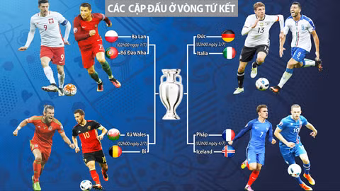 euro huong toi vong tu ket lan gio moi o chau au