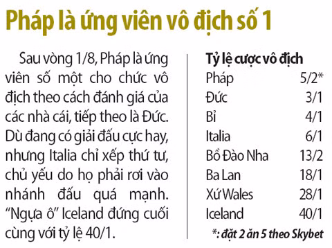 euro huong toi vong tu ket lan gio moi o chau au