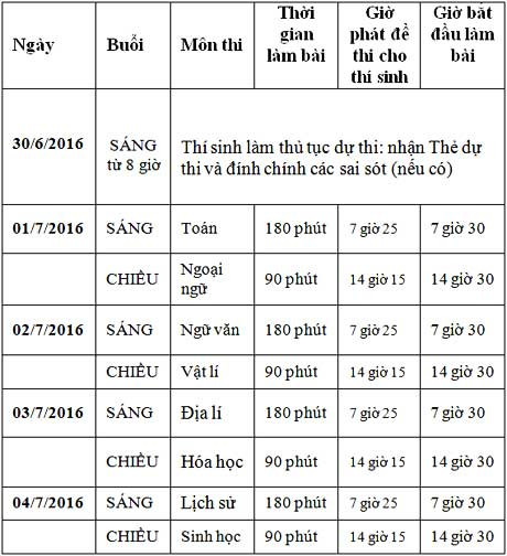 hon 18 000 thi sinh lam thu tuc thi thpt quoc gia tai ha tinh