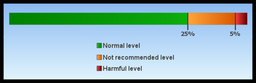 sac pin laptop the nao thi tot