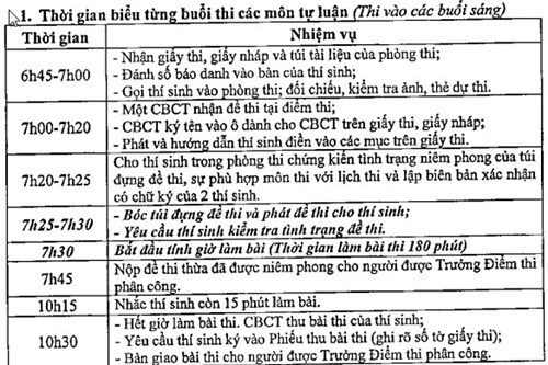 thoi gian bieu tung buoi thi thpt quoc gia 2016