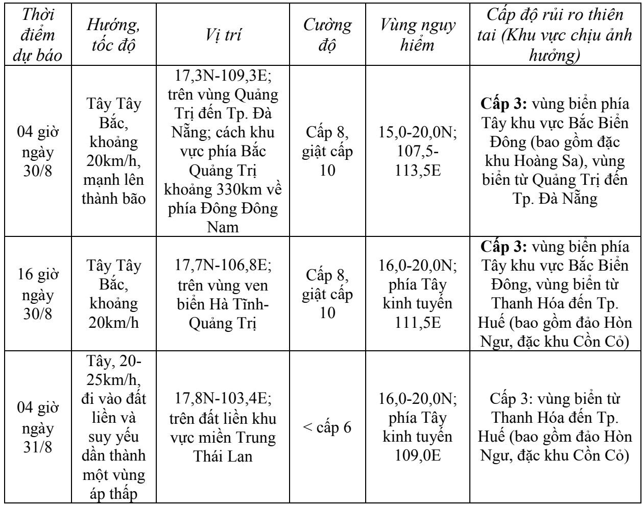 Dự báo diễn biến áp thấp nhiệt đới/bão (trong 12 đến 36 giờ tới). 5.jpg