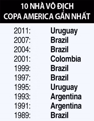 Tổng quan về Copa America 2015 ảnh 4