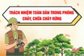 [Motion Graphics] Trách nhiệm toàn dân trong phòng cháy, chữa cháy rừng
