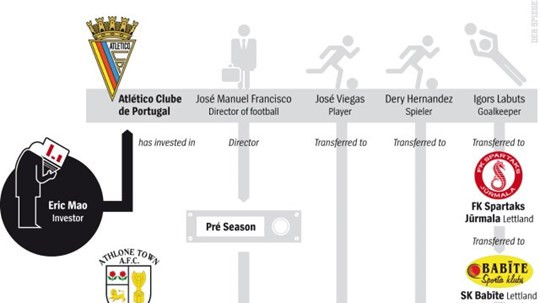 Cuộc chiến dai dẳng với nạn dàn xếp tỷ số ảnh 5 Cuộc chiến dai dẳng với nạn dàn xếp tỷ số
