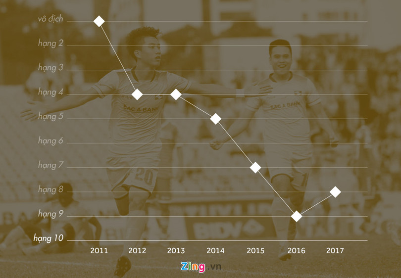 Một thập kỷ chảy máu tài năng ở SLNA: Từng người tình cứ bỏ ta đi hình ảnh 5 Một thập kỷ chảy máu tài năng ở SLNA: Từng người tình cứ bỏ ta đi