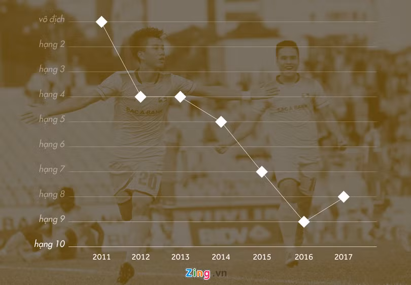 Một thập kỷ chảy máu tài năng ở SLNA: Từng người tình cứ bỏ ta đi hình ảnh 5 Một thập kỷ chảy máu tài năng ở SLNA: Từng người tình cứ bỏ ta đi