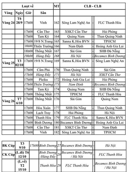 VPF chính thức điều chỉnh lịch thi đấu VLeague và Cúp Quốc gia