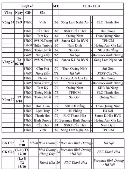 VPF chính thức điều chỉnh lịch thi đấu VLeague và Cúp Quốc gia