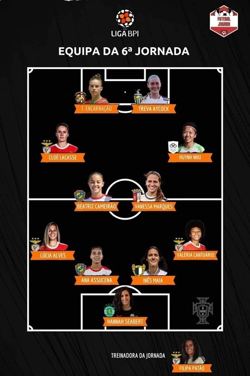 Huỳnh Như lọt vào đội hình tiêu biểu giải Bồ Đào Nha