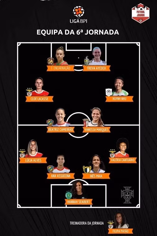 Huỳnh Như lọt vào đội hình tiêu biểu giải Bồ Đào Nha