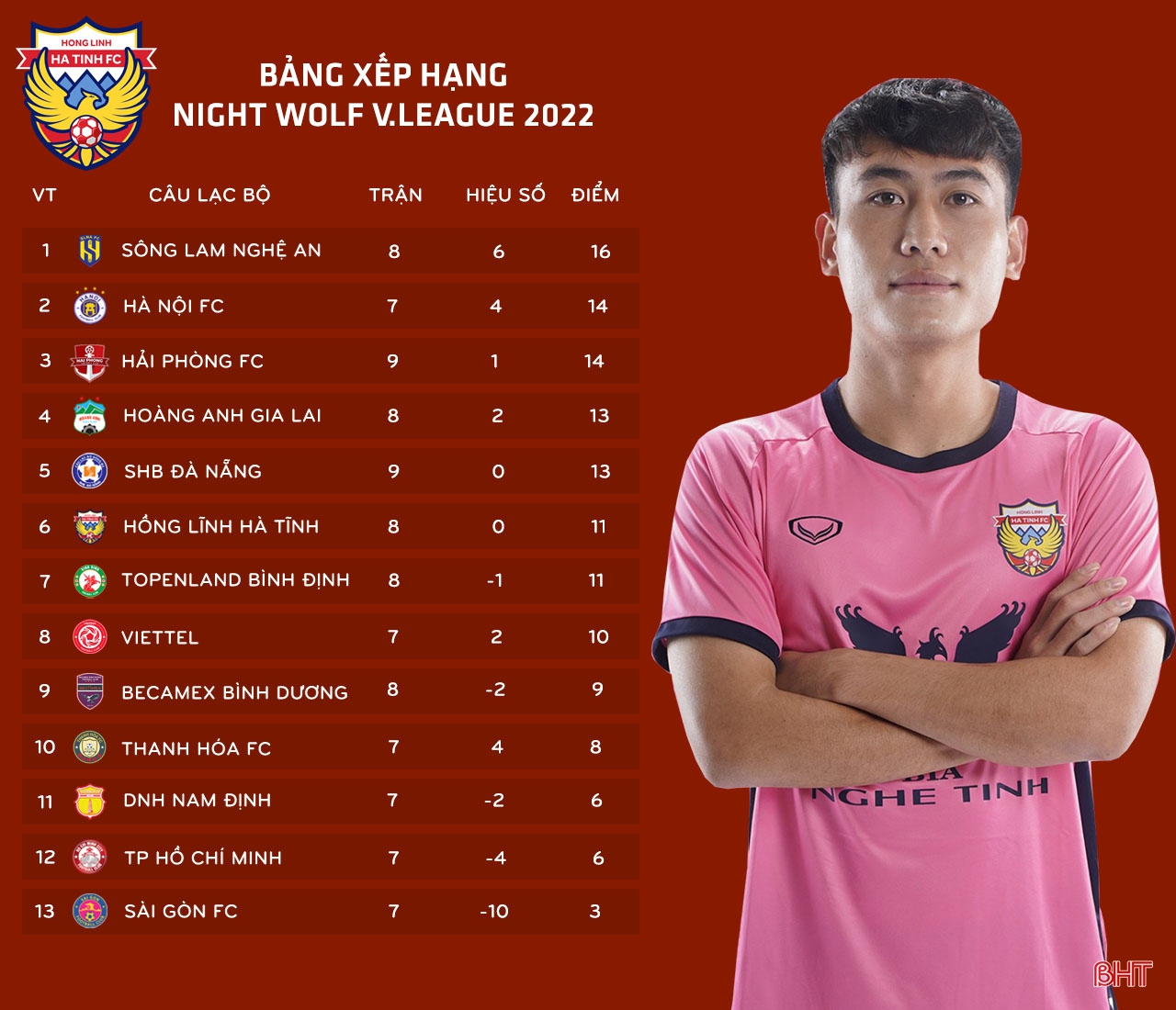 Xem trực tiếp Hồng Lĩnh Hà Tĩnh - Hà Nội FC tại vòng 9 V.League