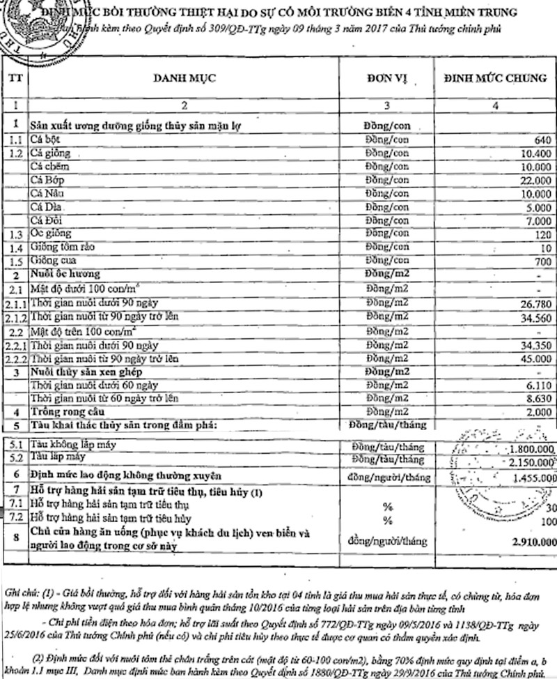 khan truong xac dinh doi tuong bo sung boi thuong thiet hai