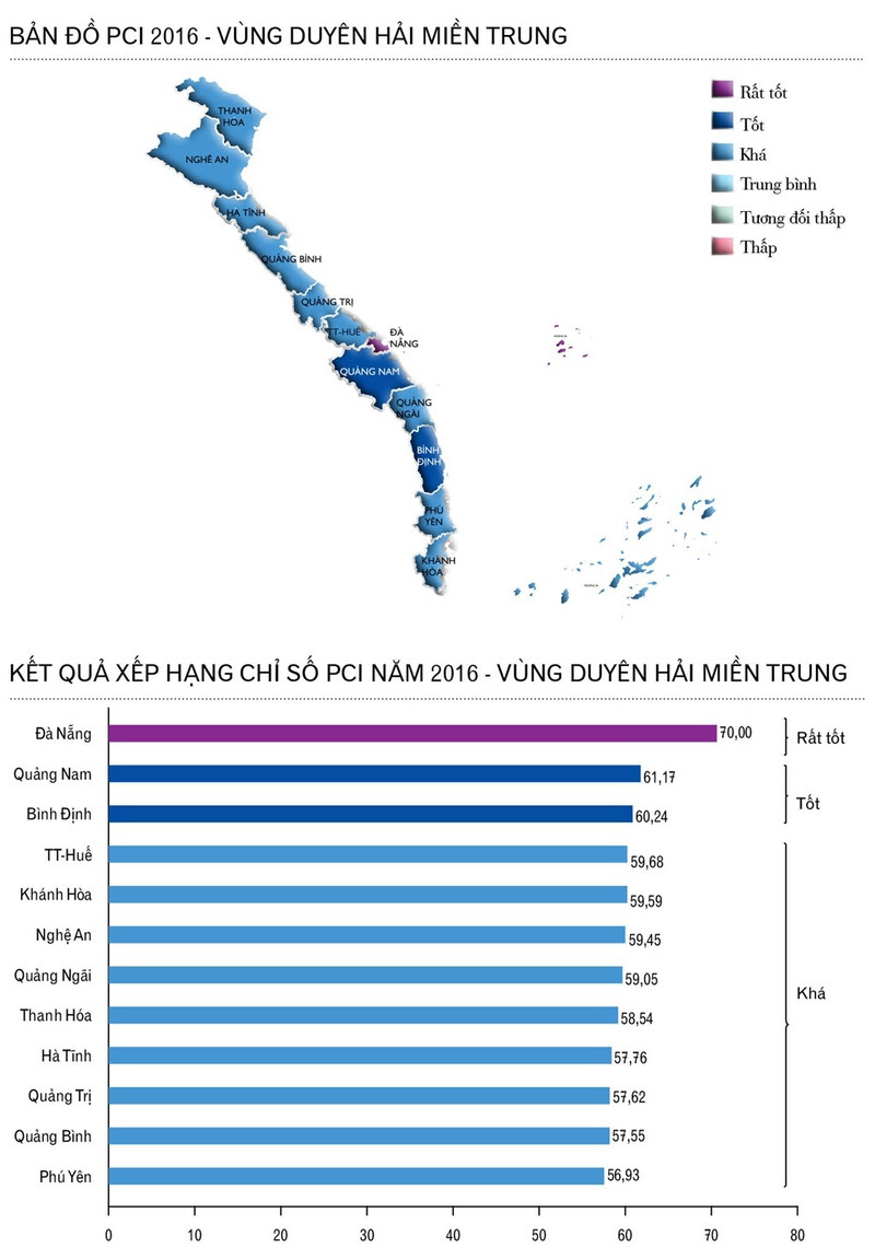 toan canh thu hang pci cac tinh thanh pho tren ca nuoc