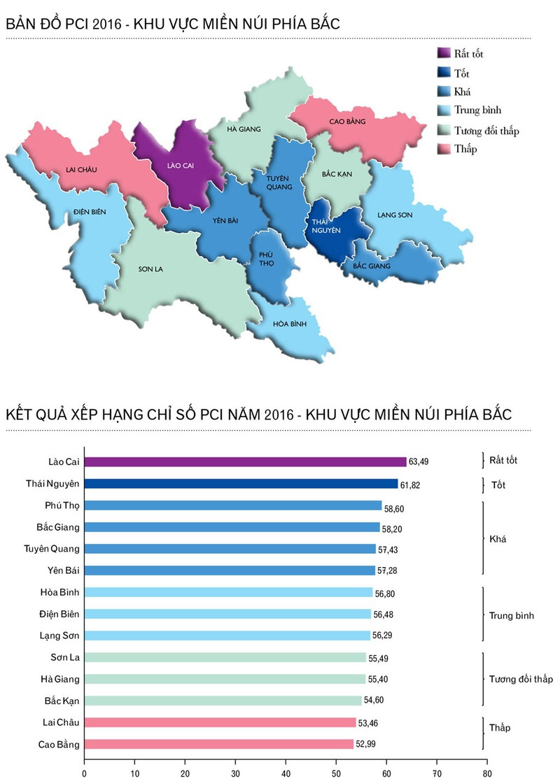 toan canh thu hang pci cac tinh thanh pho tren ca nuoc