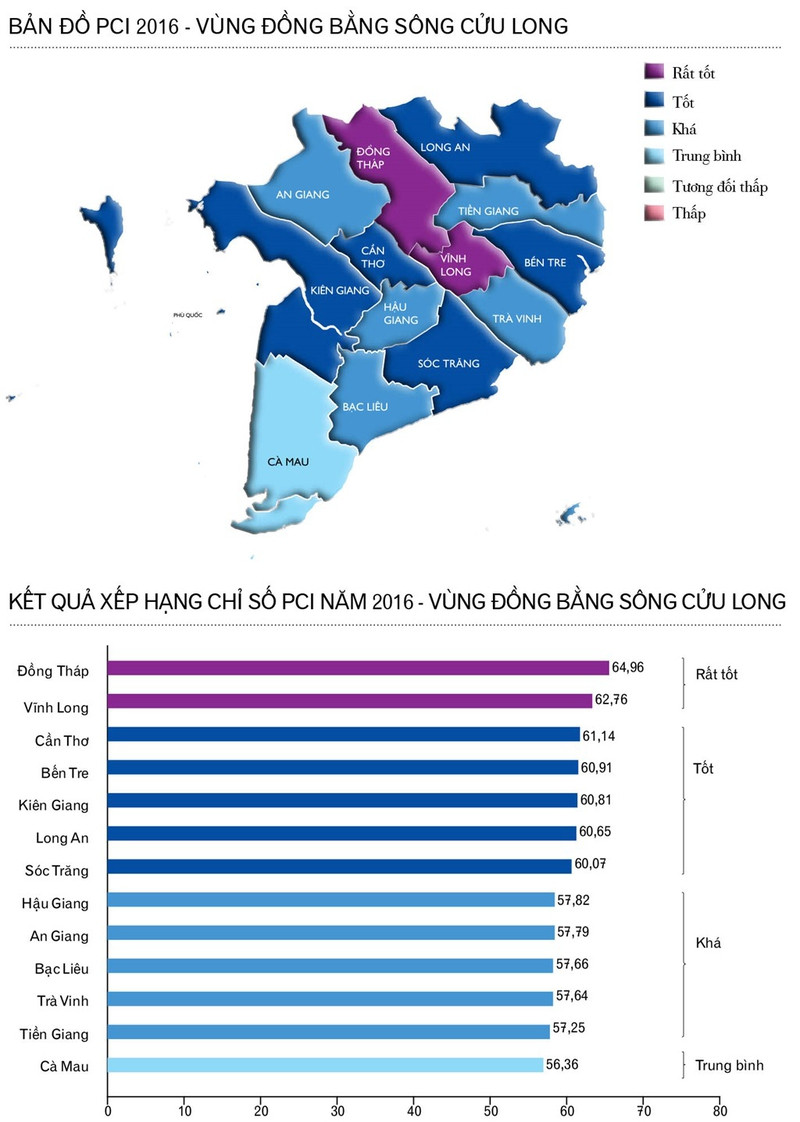 toan canh thu hang pci cac tinh thanh pho tren ca nuoc