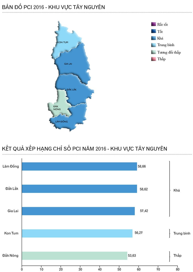 toan canh thu hang pci cac tinh thanh pho tren ca nuoc