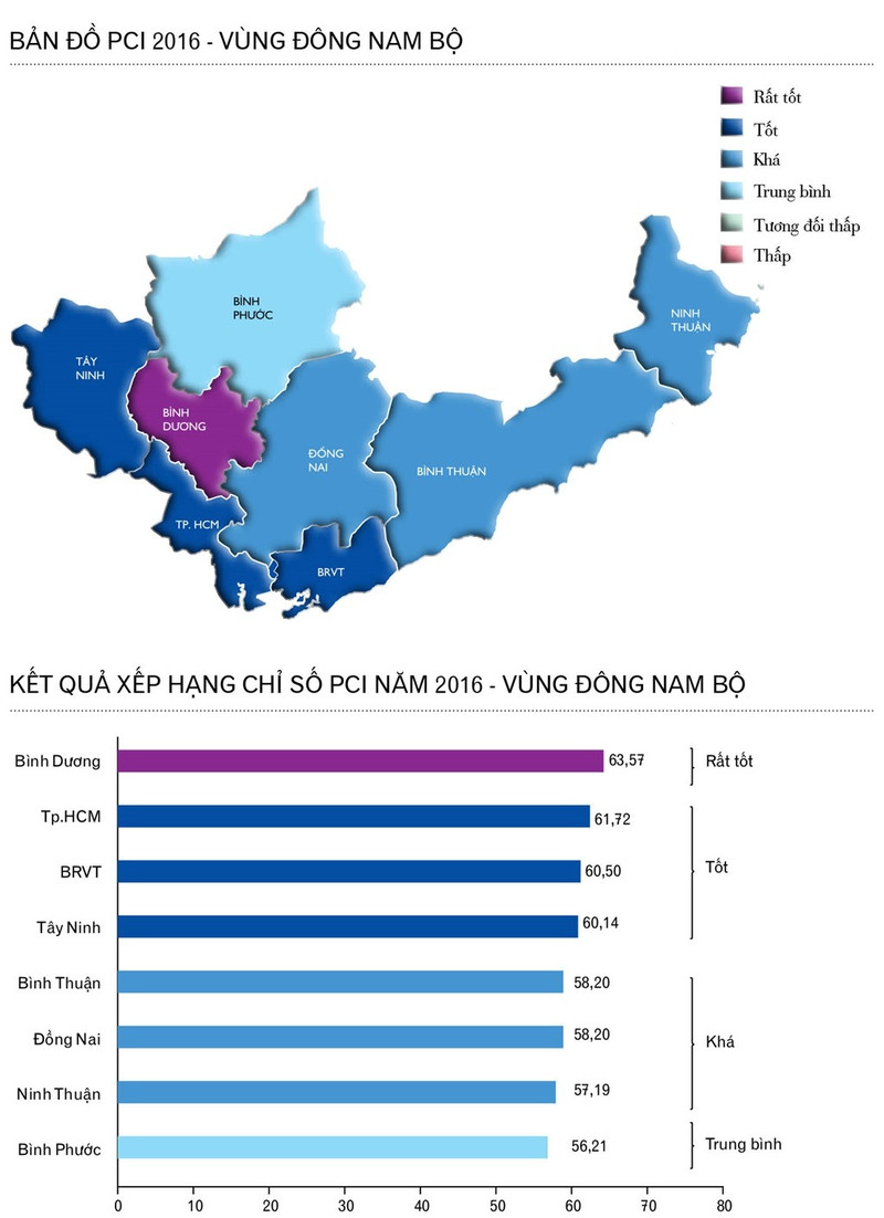 toan canh thu hang pci cac tinh thanh pho tren ca nuoc