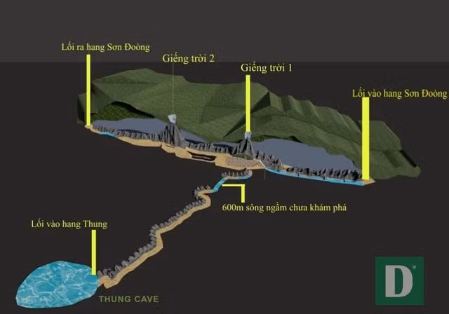 Hành trình khám phá sông ngầm bí ẩn trong hang Sơn Đoòng