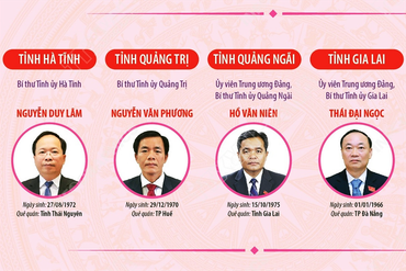 Danh sách 34 bí thư tỉnh ủy, thành ủy nhiệm kỳ 2025-2030