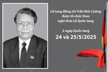 Lễ viếng, Lễ truy điệu, Lễ an táng nguyên Chủ tịch nước Trần Đức Lương