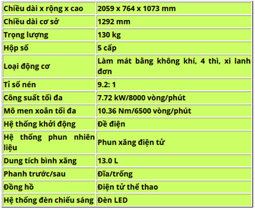 2018 honda cbf125r ve viet nam gia hon 20 trieu dong