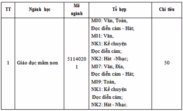 Đại học Hà Tĩnh tuyển sinh hệ chính quy năm 2020