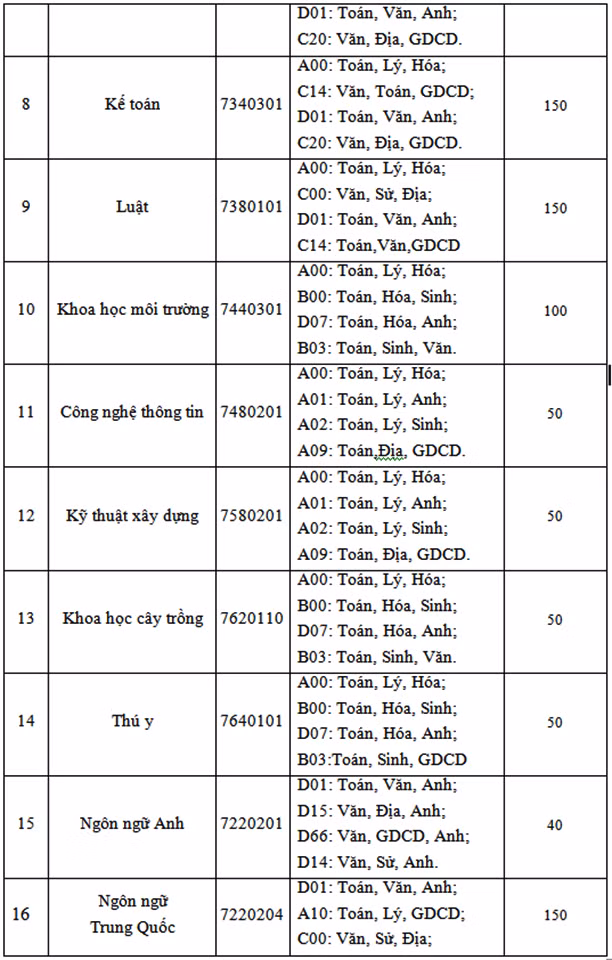 Đại học Hà Tĩnh tuyển sinh hệ chính quy năm 2020