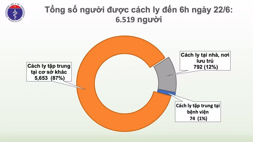 Đã 67 ngày không có ca mắc Covid-19 ở cộng đồng, bảo hiểm chi trả viện phí cho nam phi công khoảng 3,5 tỷ đồng